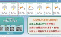 今日天氣仍不穩料有驟雨雷暴